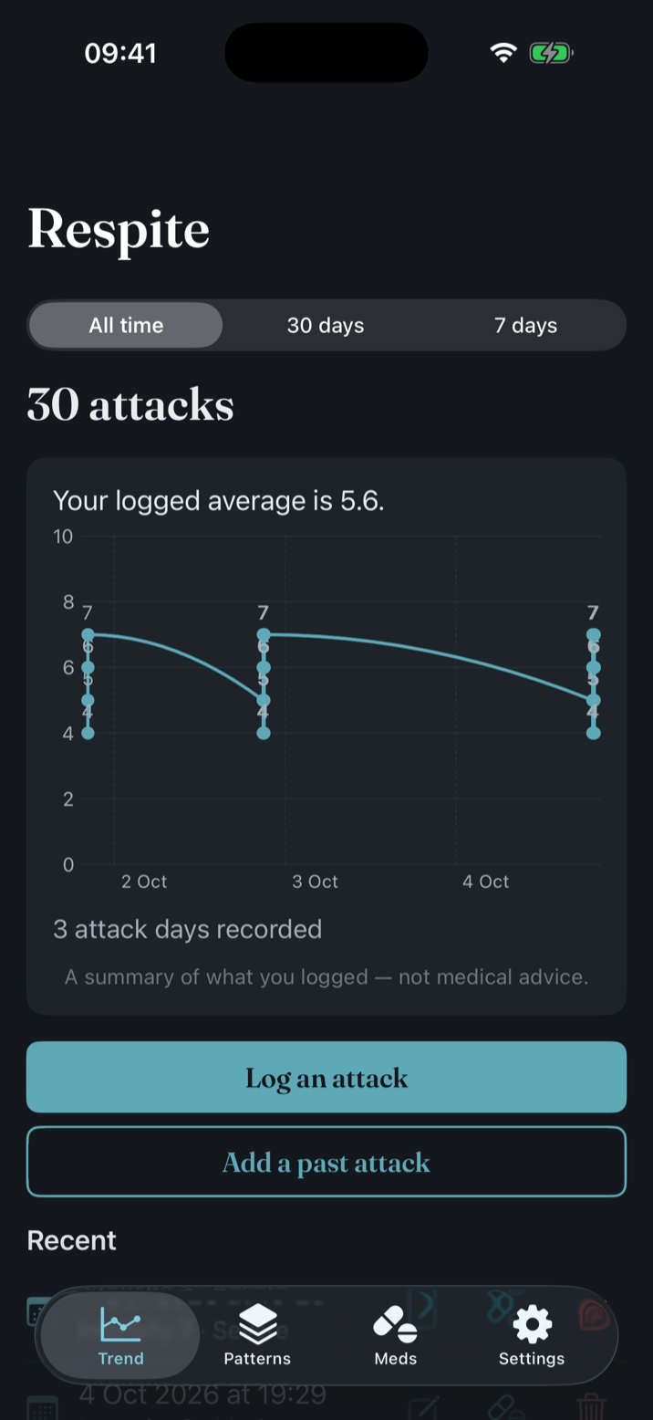 The trend screen, showing average intensity and a line of the intensities recorded.